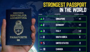 Strongest Passport in the World